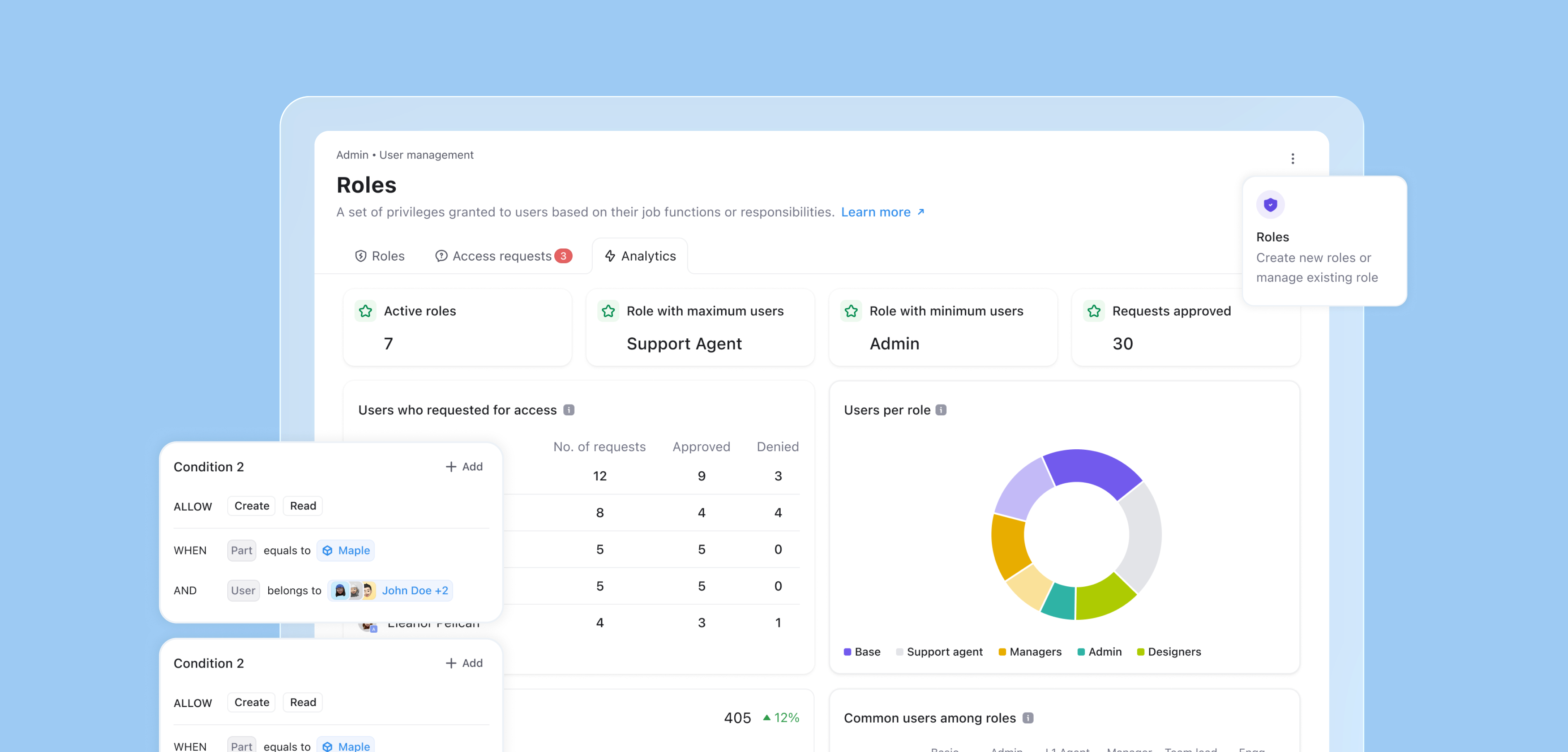 Introducing Centralised Role Management